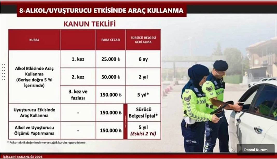 Trafik kurallarını ihlal edenler için yolun sonu göründü! 6